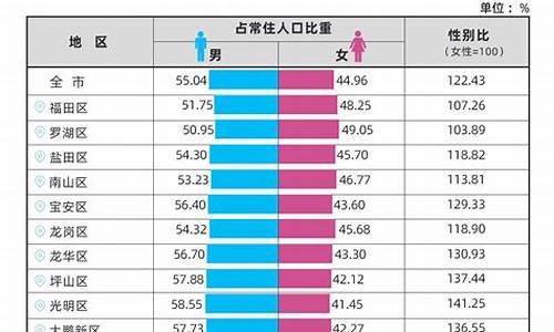 深圳人口_深圳人口总数2023