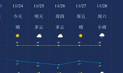 德宏天气_德宏天气预报15天查询