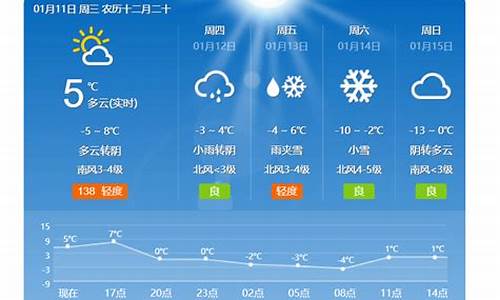 柏乡天气_柏乡天气预报